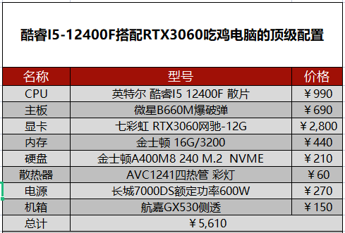 组装笔记本电脑配置推荐2022，2022年组装电脑最佳配置清单