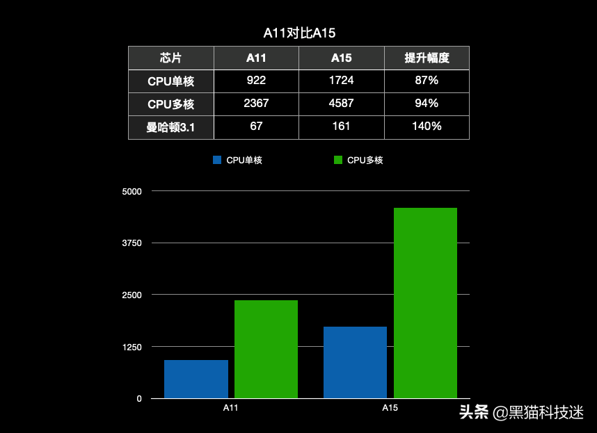 iphone13黑边对比，iphone13与iphonex对比