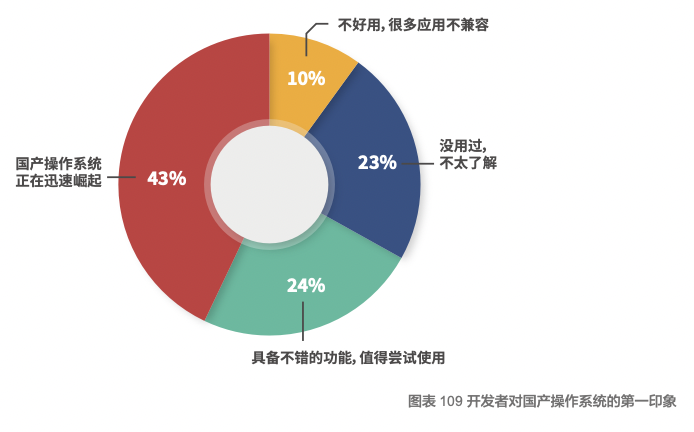 国产OS，操作系统下一代发展趋势展望