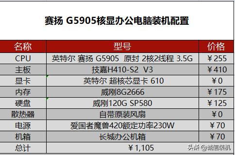 组装笔记本电脑配置推荐2022，2022年组装电脑最佳配置清单