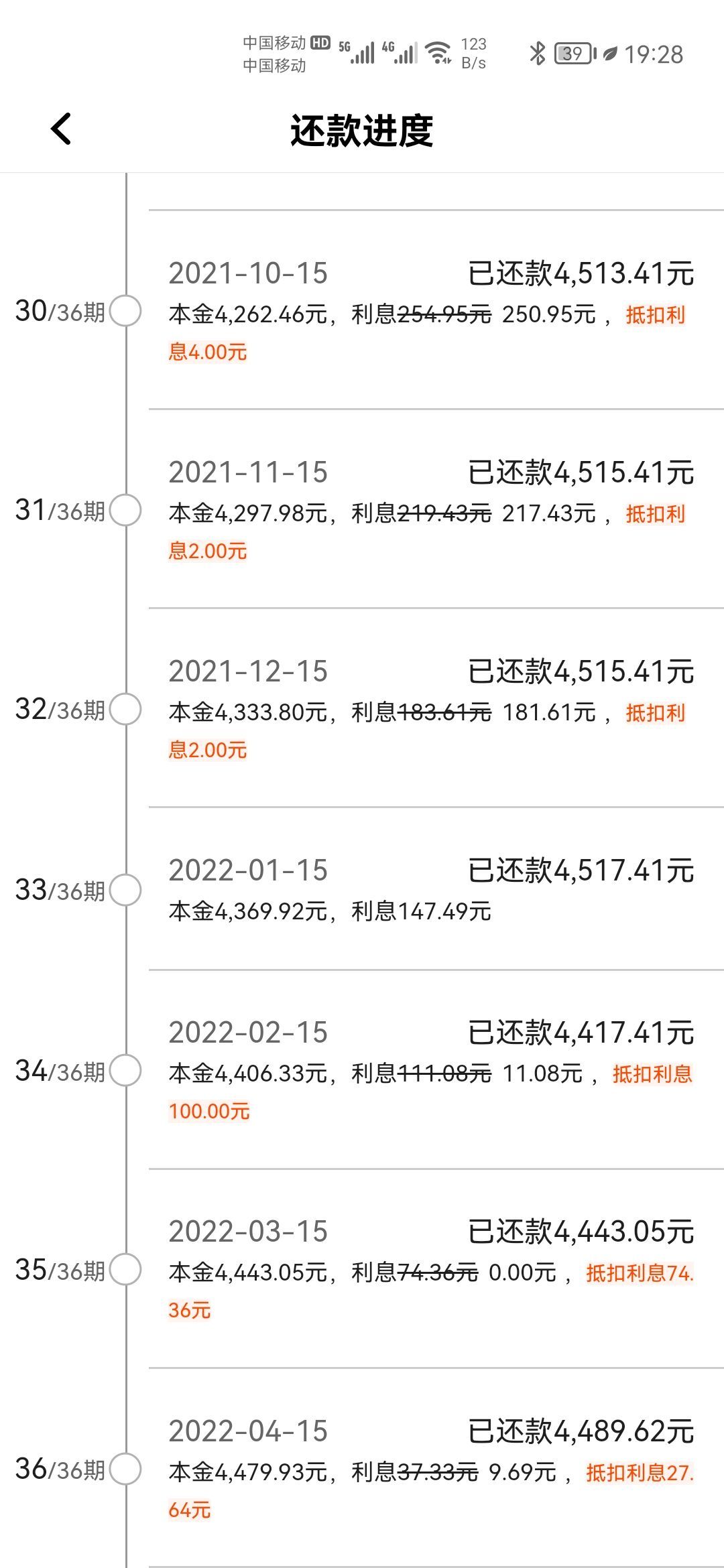 车贷36期什么时候还清最合适？贷款买车什么时候提前还款合适？