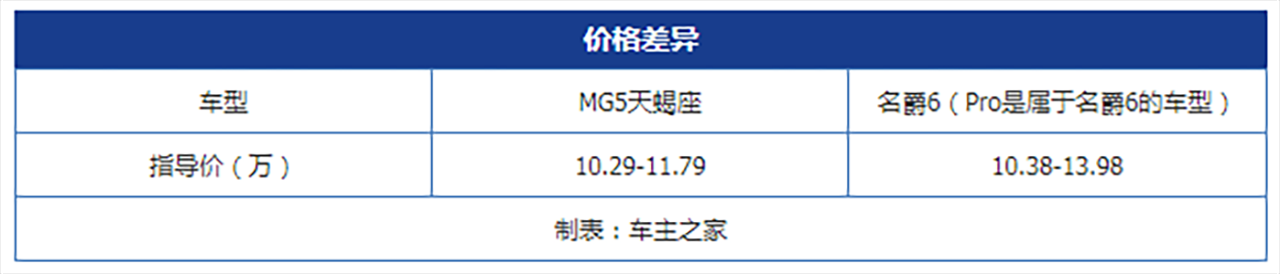 mg5天蝎座，名爵MG5天蝎座