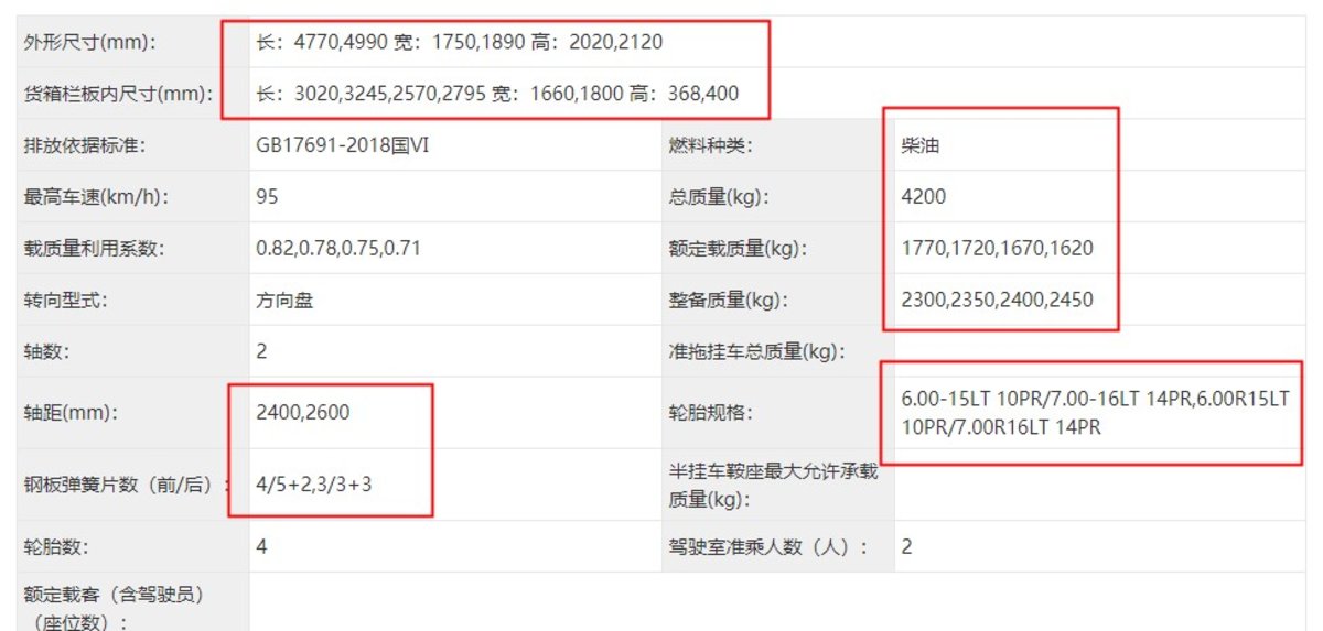 新款蓝牌3.8米自卸车，蓝牌自卸车有什么新规吗？