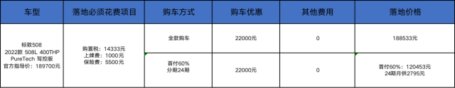 标致508怎么样口碑？标致508保值吗？