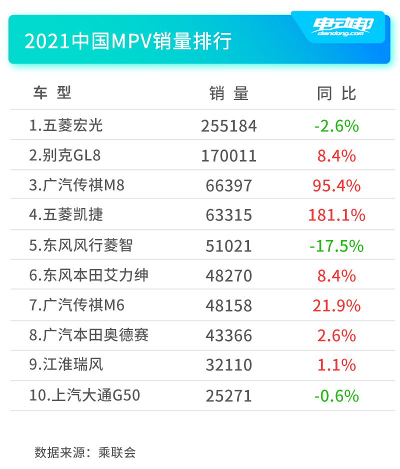 中国人为什么不喜欢mpv？中国人不喜欢MPV？扯！那是你还没看过这一大波新车