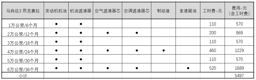 马自达3空调滤芯安装图解，马自达3昂克赛拉更换空气滤芯教程