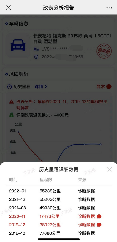 四缸福克斯新车现在还能买到吗？等不及全新四缸福克斯，花6万8买辆二手的，小哥：这个款式少