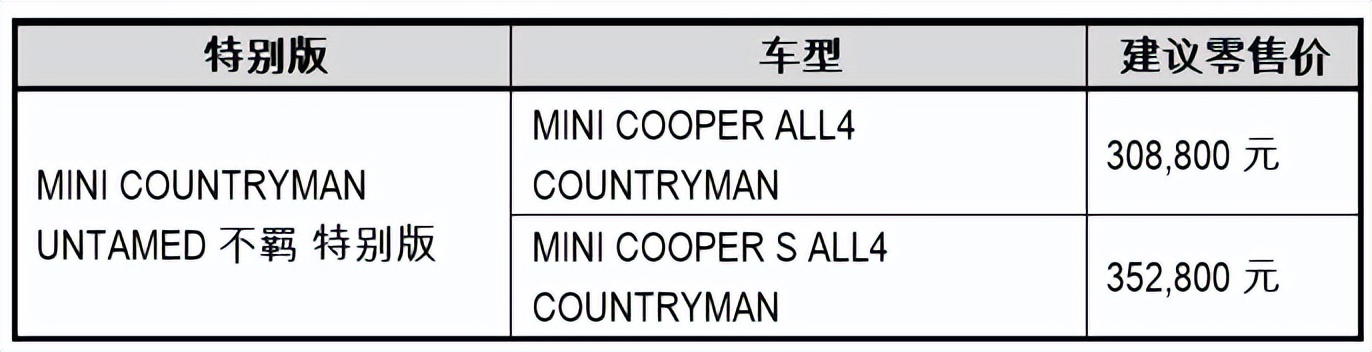 mini迷你所爱，“迷你所爱”MINICOUNTRYMANUNTAMED不羁特别版