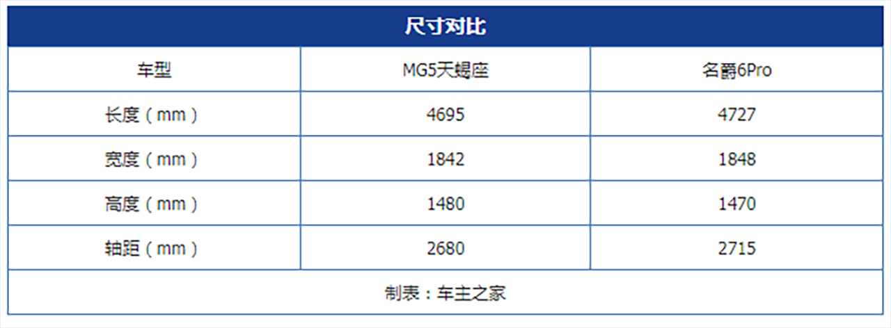 mg5天蝎座，名爵MG5天蝎座