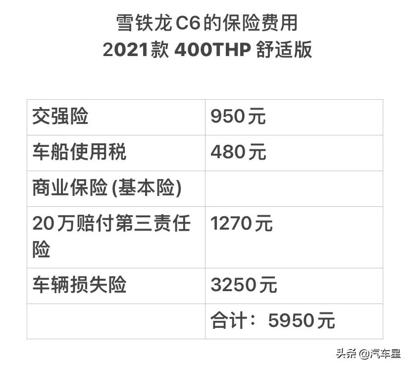 雪铁龙c6二手车值得买吗？雪铁龙c6怎么样值得买吗？