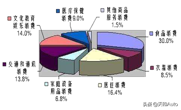 suv跟轿车的养车成本，刚需还是面子：家用汽车养车与用车成本解析