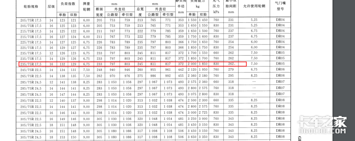 新款蓝牌3.8米自卸车，蓝牌自卸车有什么新规吗？