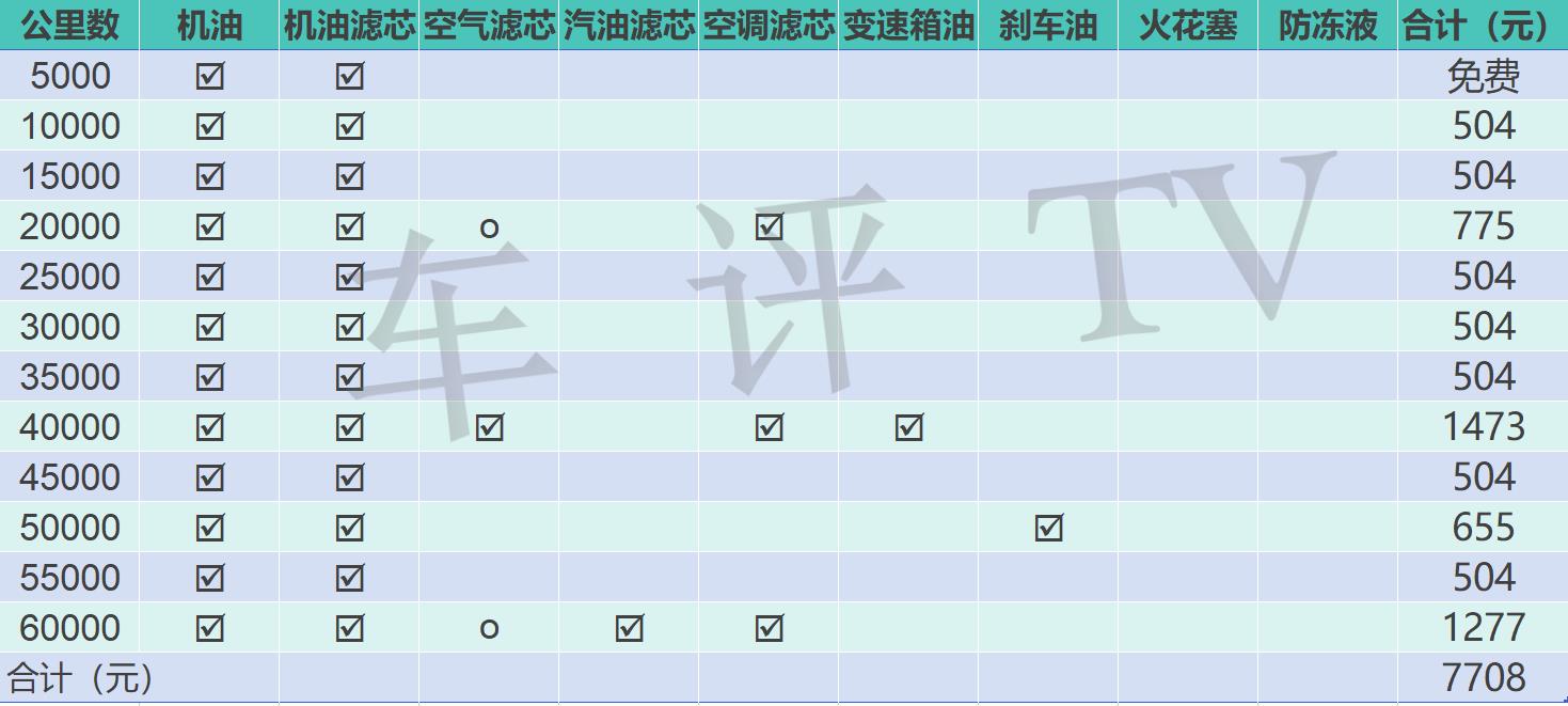 马自达3后视镜多少钱，养一辆马自达3昂克赛拉多少钱