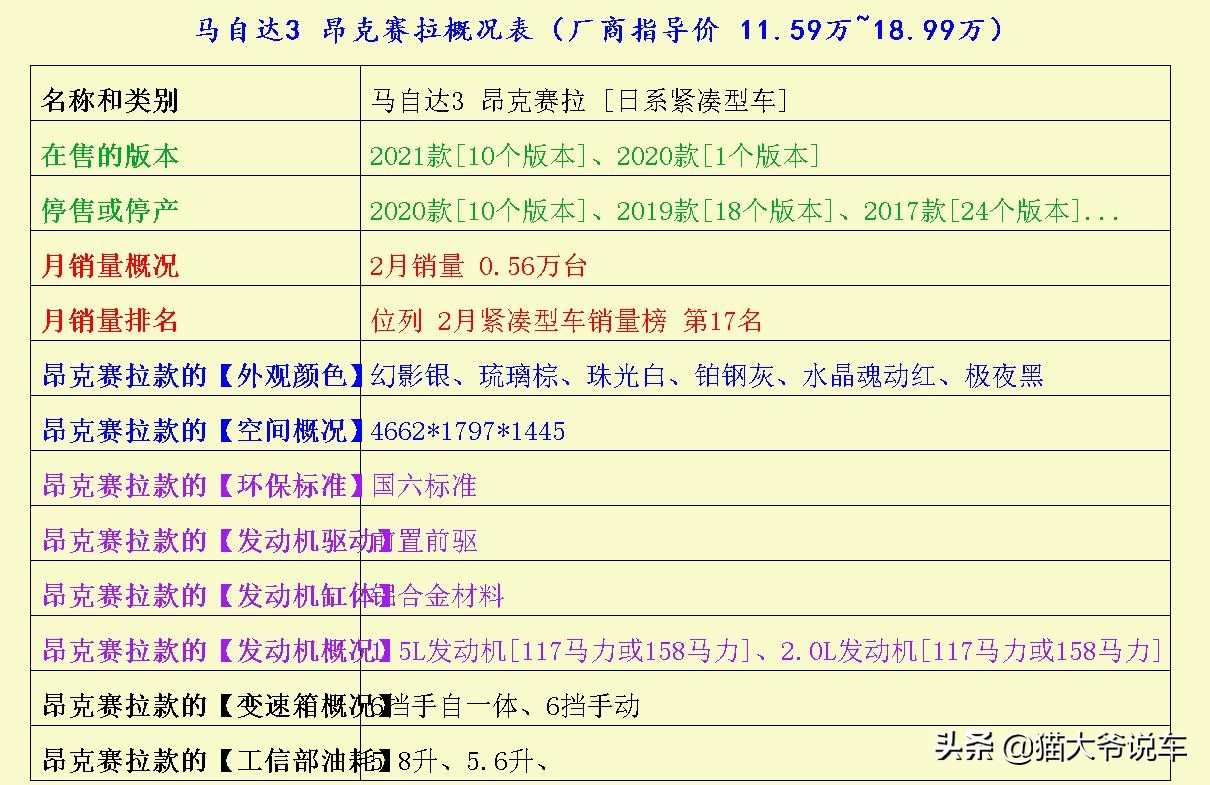 马自达和大众哪个耐用?马自达3昂克赛拉和轩逸哪个好? 马自达和大众哪个耐用?马自达3昂克赛拉和轩逸哪个好?