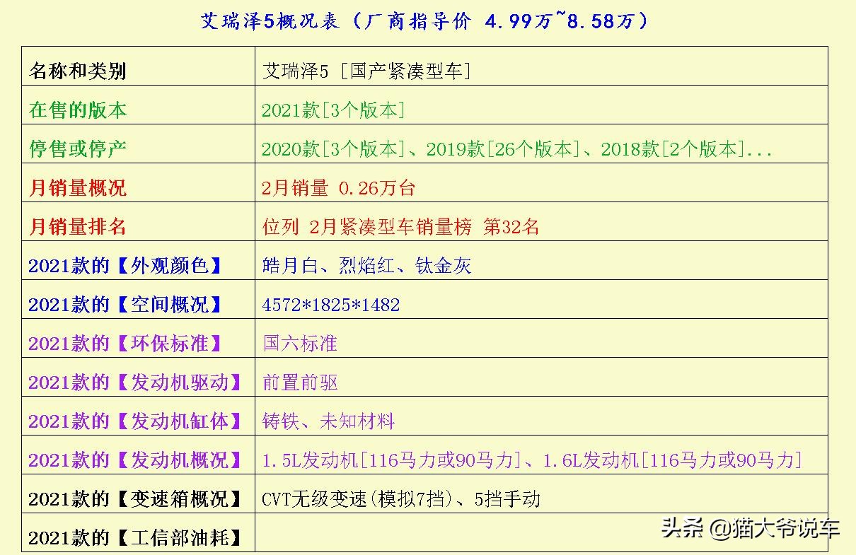马自达和大众哪个耐用?马自达3昂克赛拉和轩逸哪个好? 马自达和大众哪个耐用?马自达3昂克赛拉和轩逸哪个好?