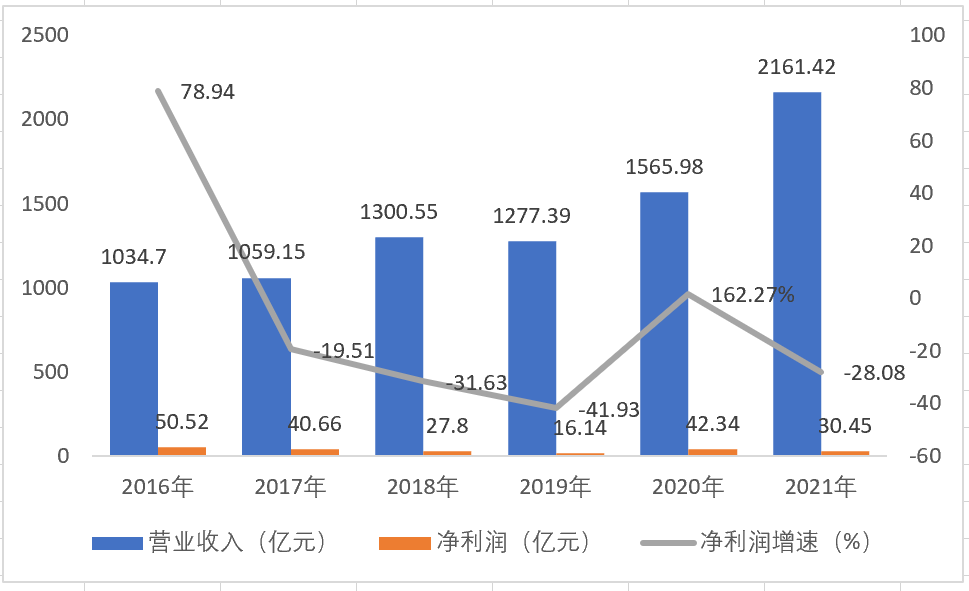 王传福与比亚迪，王传福挥刀，比亚迪不赚钱