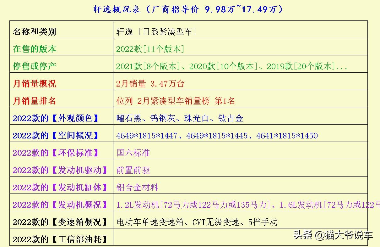 马自达和大众哪个耐用?马自达3昂克赛拉和轩逸哪个好? 马自达和大众哪个耐用?马自达3昂克赛拉和轩逸哪个好?