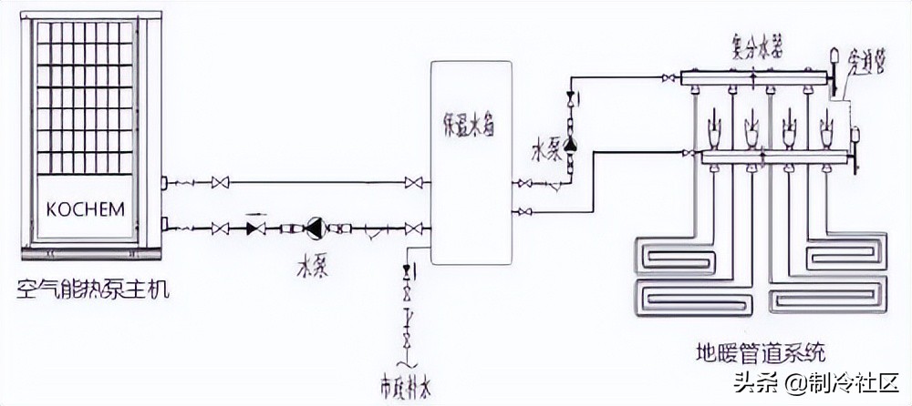 空气能热泵供暖详细安装图，空气能热泵供暖系统图