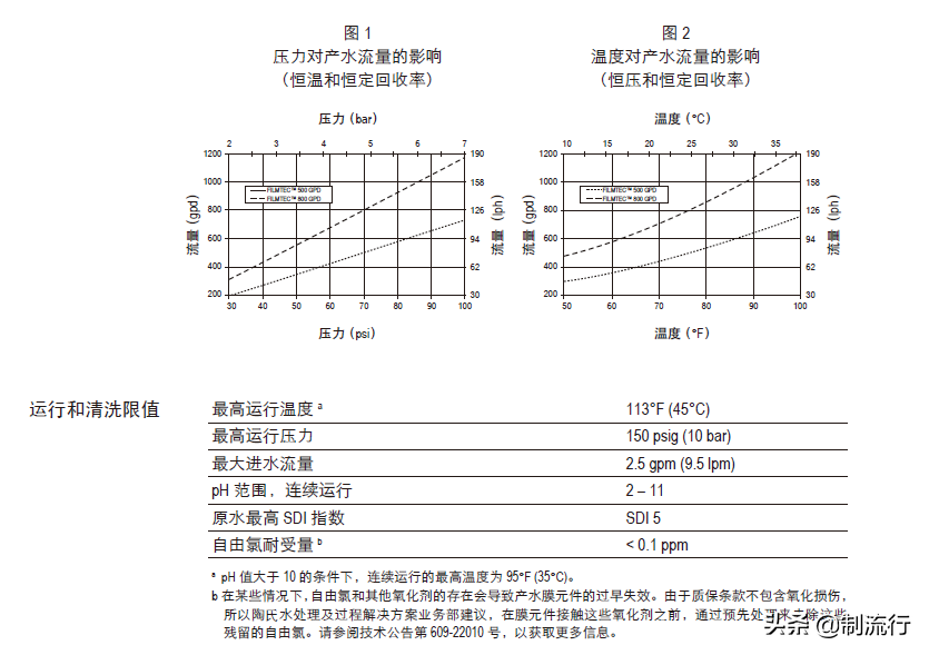 反渗透净水机安装图解，自制DIY家用RO反渗透净水器