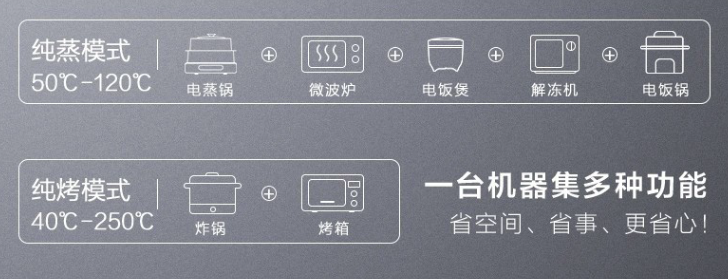 集成灶是智商税吗？集成灶不要再交智商税了？深度点评市面最火的蒸烤集成灶的缺点