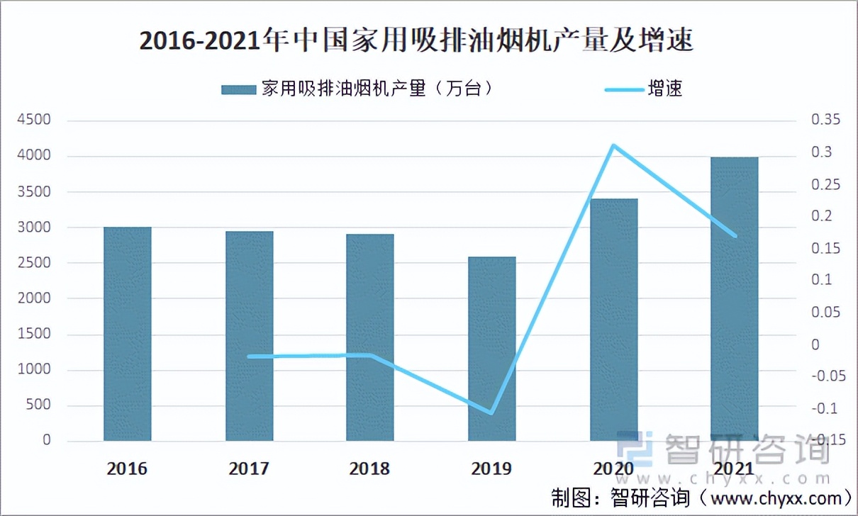 什么油烟机好？油烟机市场规模