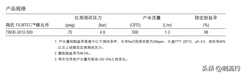 反渗透净水机安装图解，自制DIY家用RO反渗透净水器