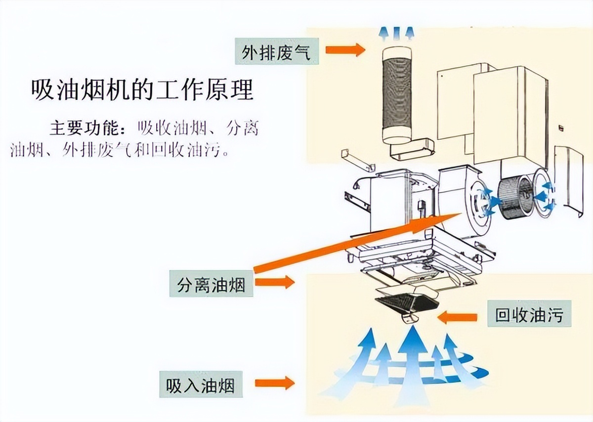 什么牌子的油烟机较好最实用？2022年油烟机选购指南