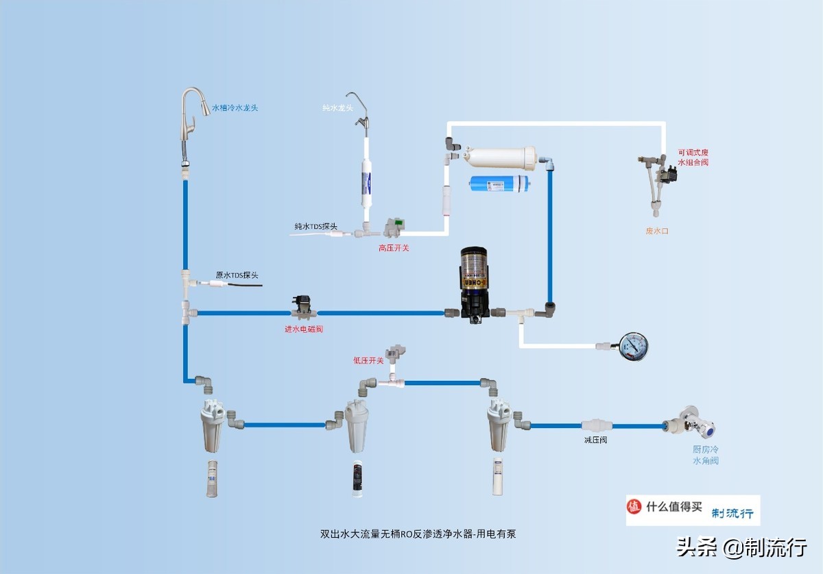 反渗透净水机安装图解，自制DIY家用RO反渗透净水器