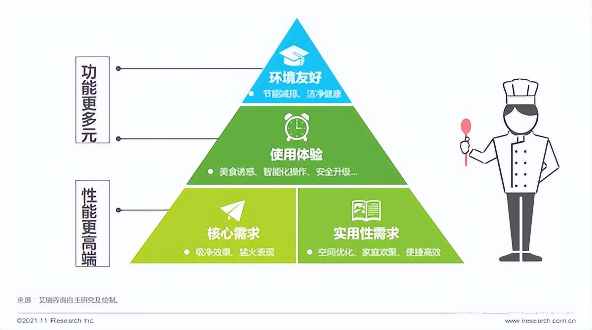 集成灶是智商税吗？集成灶不要再交智商税了？深度点评市面最火的蒸烤集成灶的缺点