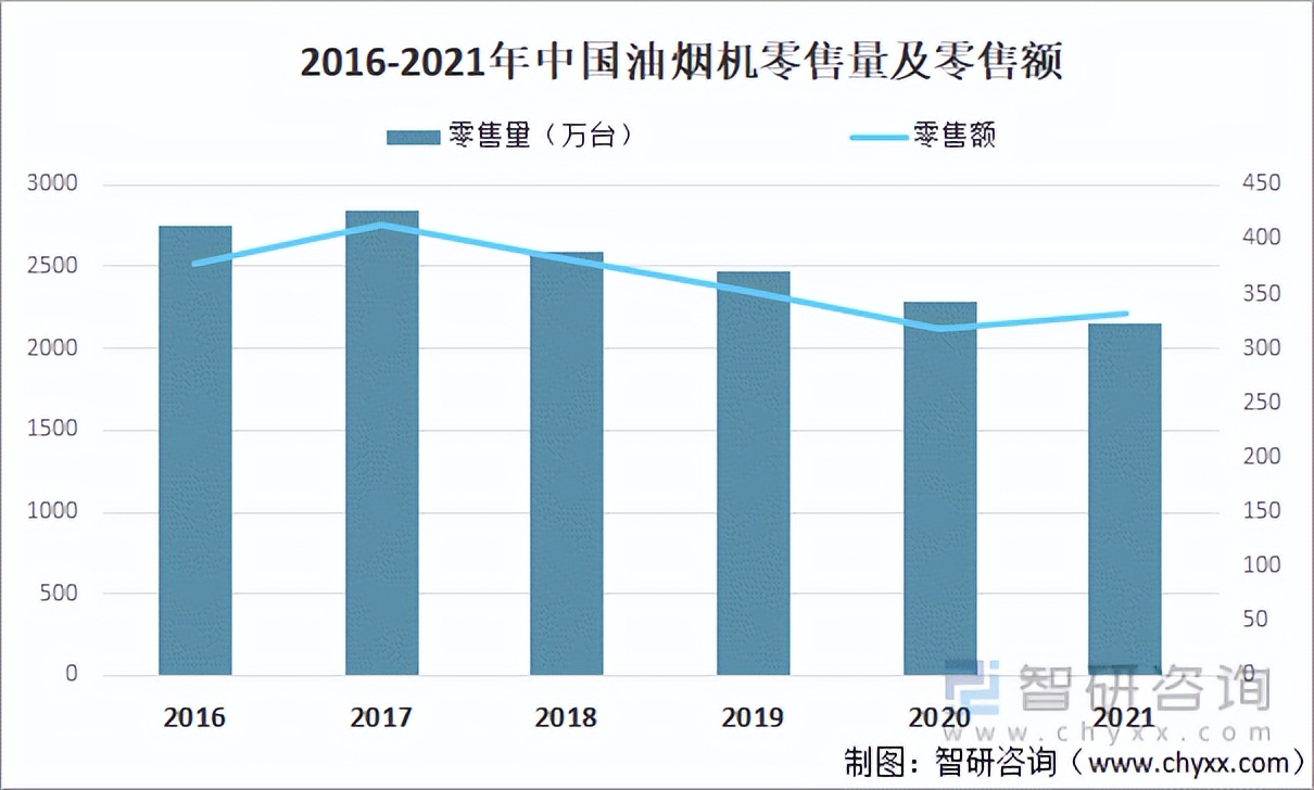 什么油烟机好？油烟机市场规模