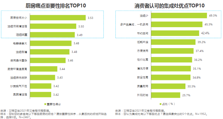 集成灶是智商税吗？集成灶不要再交智商税了？深度点评市面最火的蒸烤集成灶的缺点