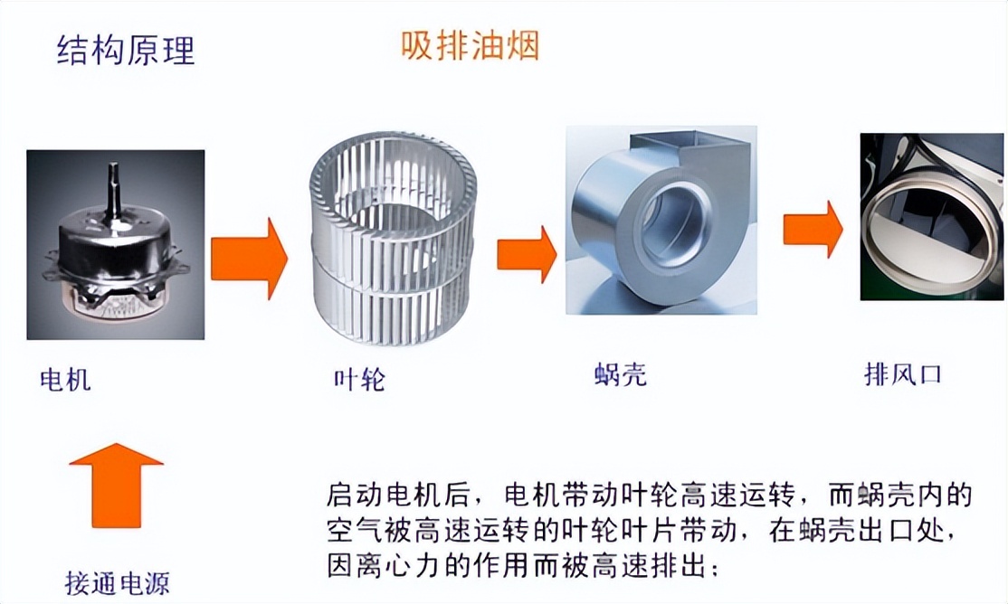 什么牌子的油烟机较好最实用？2022年油烟机选购指南