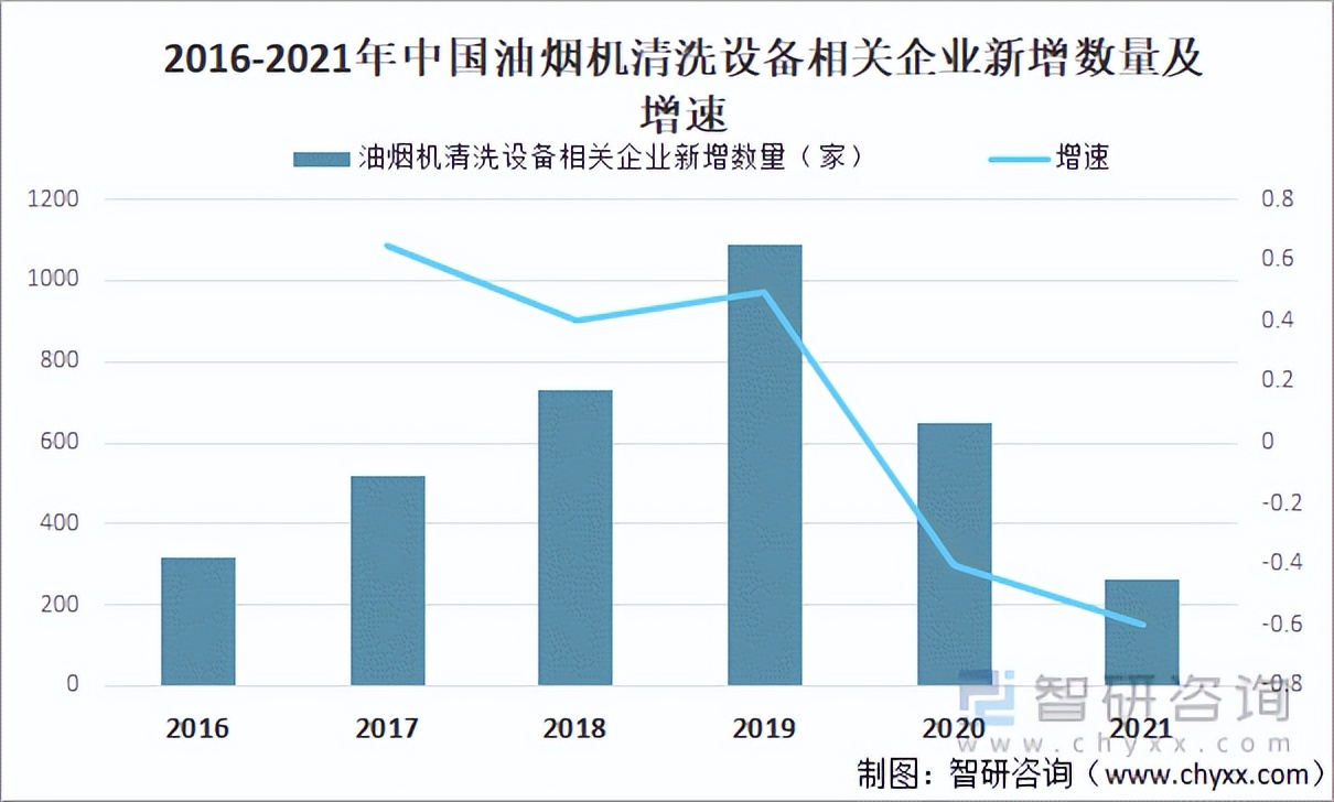 什么油烟机好？油烟机市场规模