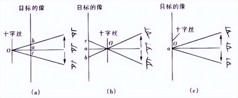 经纬仪使用方法视频教程，水准仪,经纬仪,全站仪的使用方法