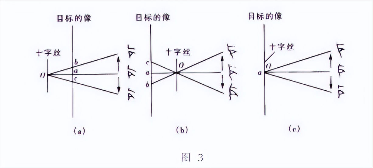 经纬仪使用方法视频教程，水准仪,经纬仪,全站仪的使用方法