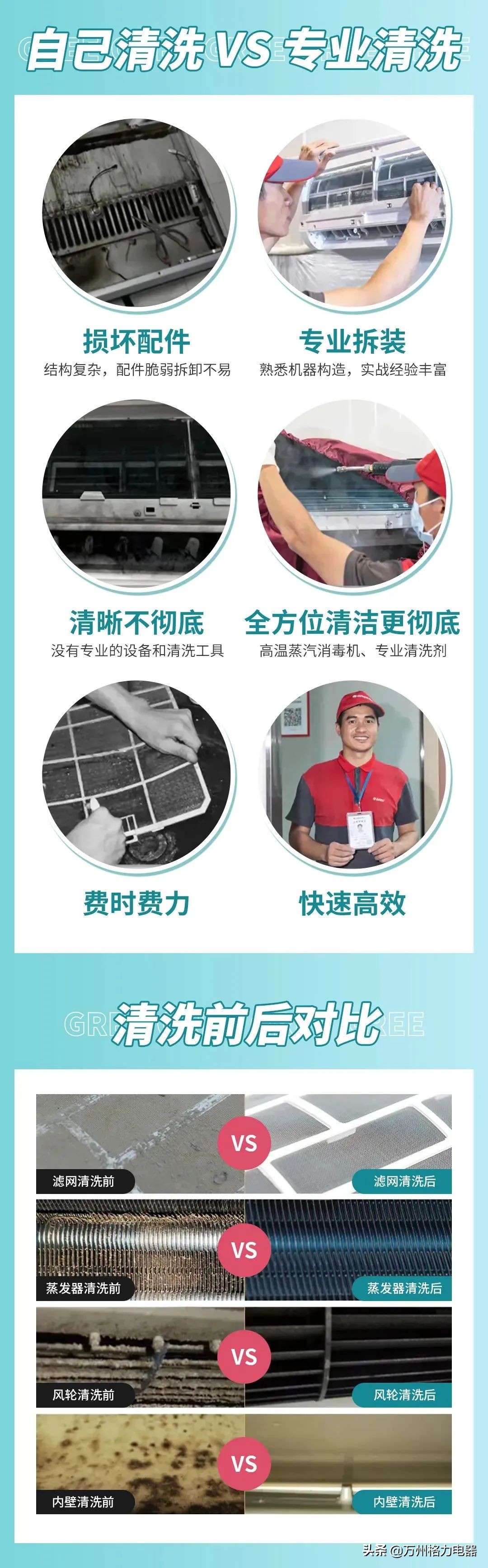 格力怎么看?格力用户们有时间要点进来看看!必看 格力怎么看?格力用户们有时间要点进来看看!必看