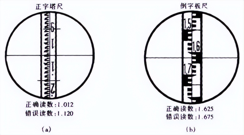 经纬仪使用方法视频教程，水准仪,经纬仪,全站仪的使用方法