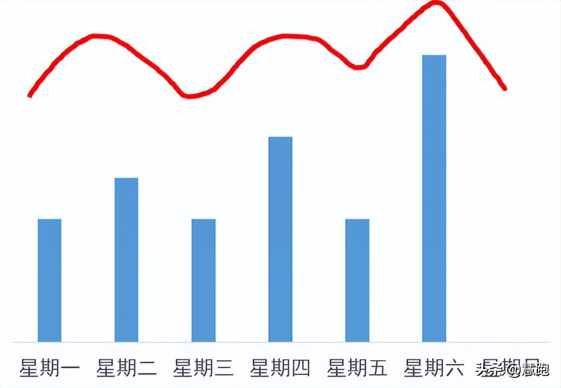 轻松跑心率配速对照表，测心率和配速的运动手表