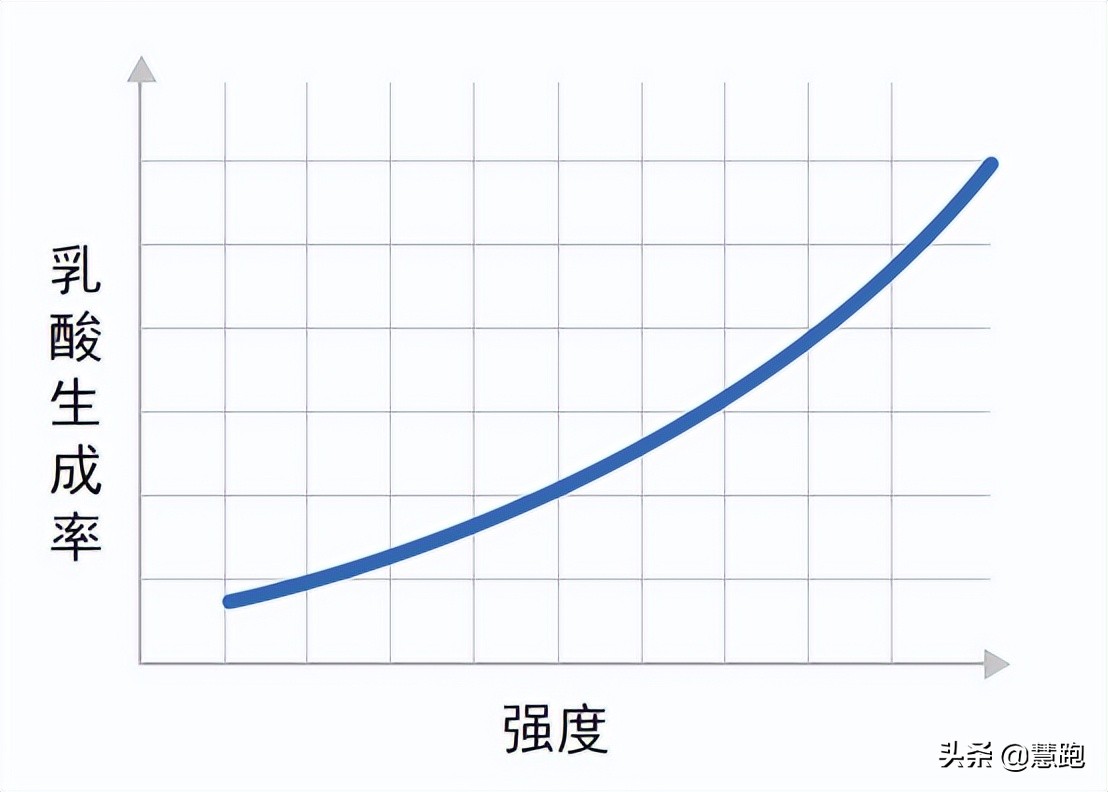 跑量达到多少才算基础打好，跑量多≠训练效果好！1个公式精准计算你的有效跑量