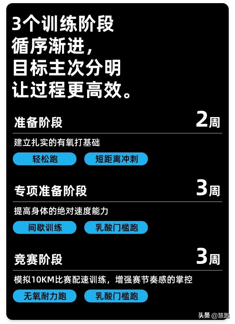 千万别跑步，怕运动、难坚持！5招教你应对跑步路上最大拦路虎