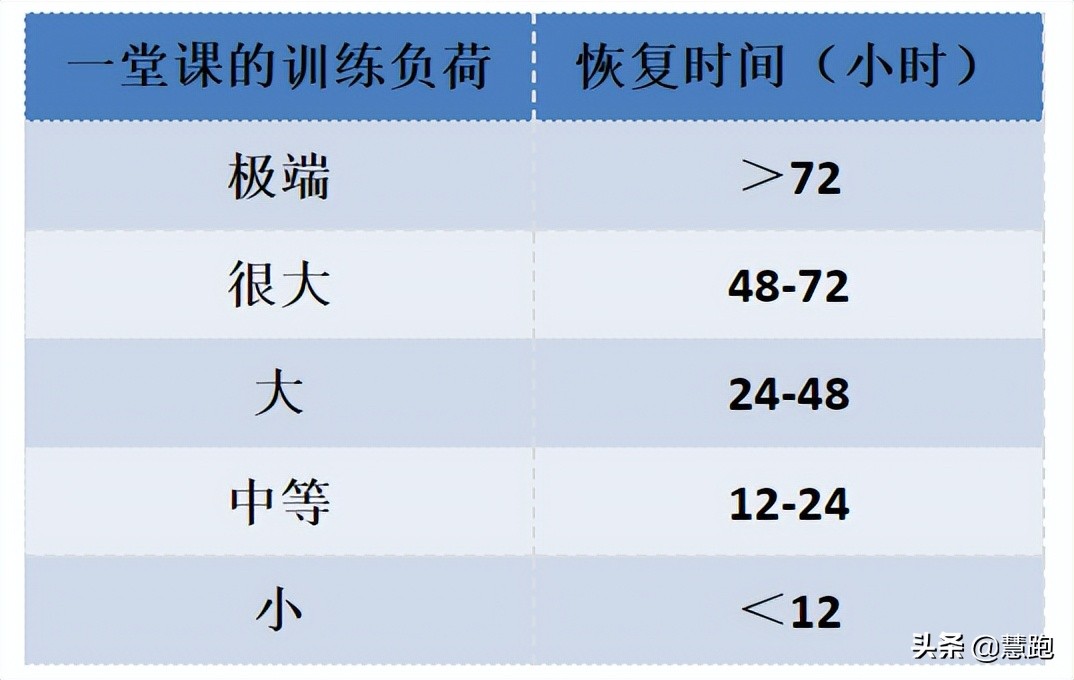 轻松跑心率配速对照表，测心率和配速的运动手表