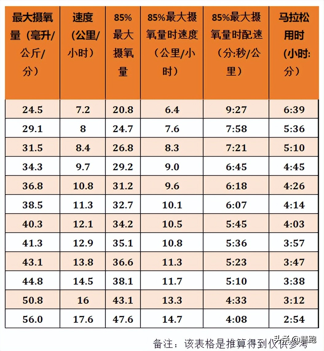 轻松跑心率配速对照表，测心率和配速的运动手表