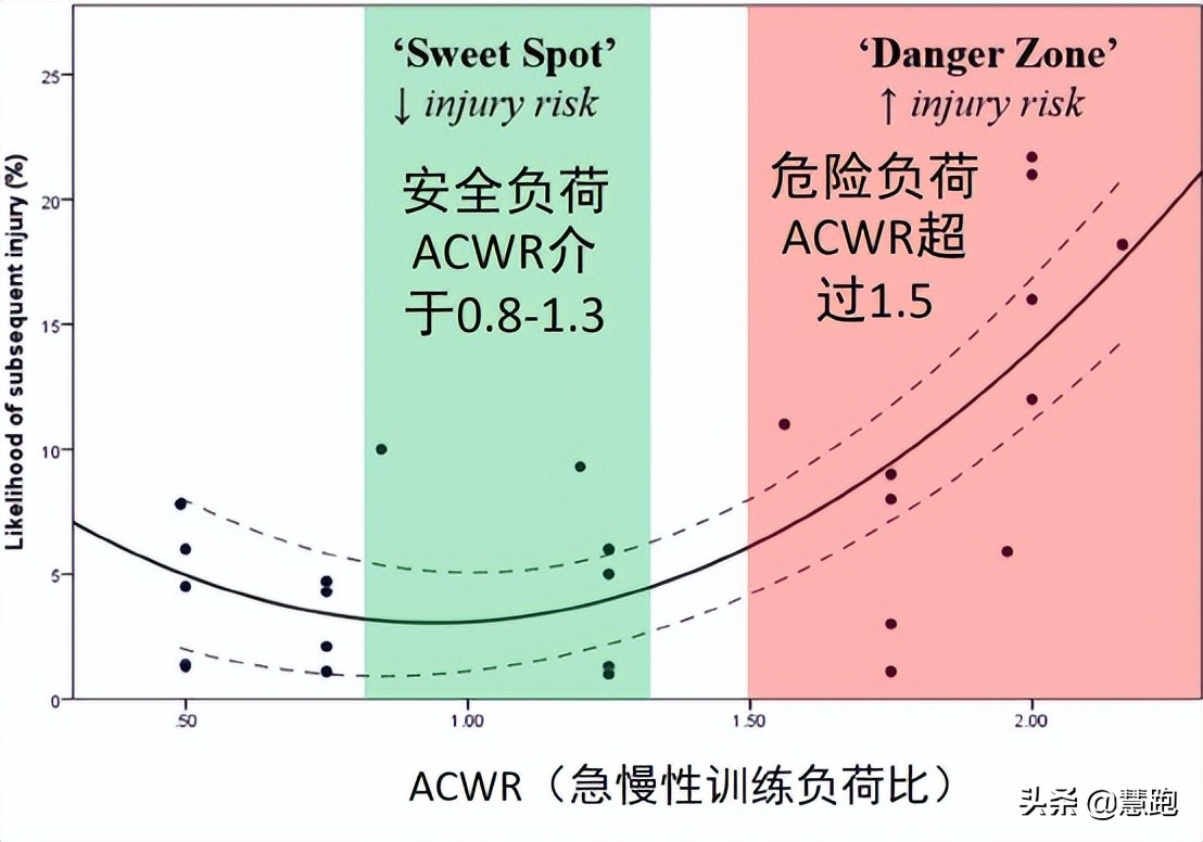 轻松跑心率配速对照表，测心率和配速的运动手表