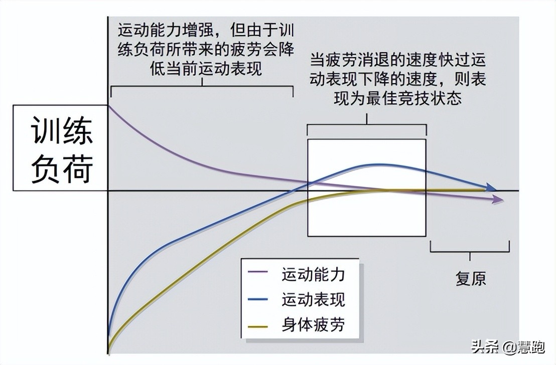 轻松跑心率配速对照表，测心率和配速的运动手表