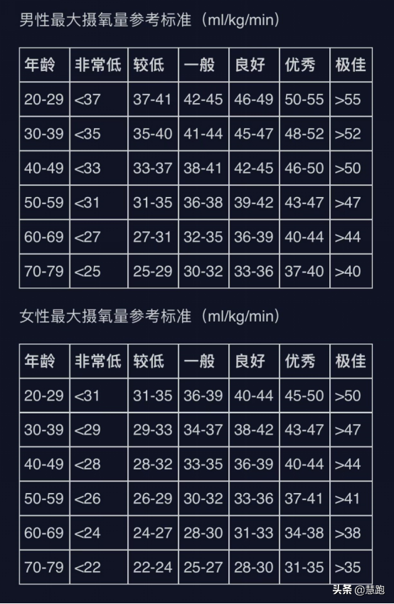 轻松跑心率配速对照表，测心率和配速的运动手表