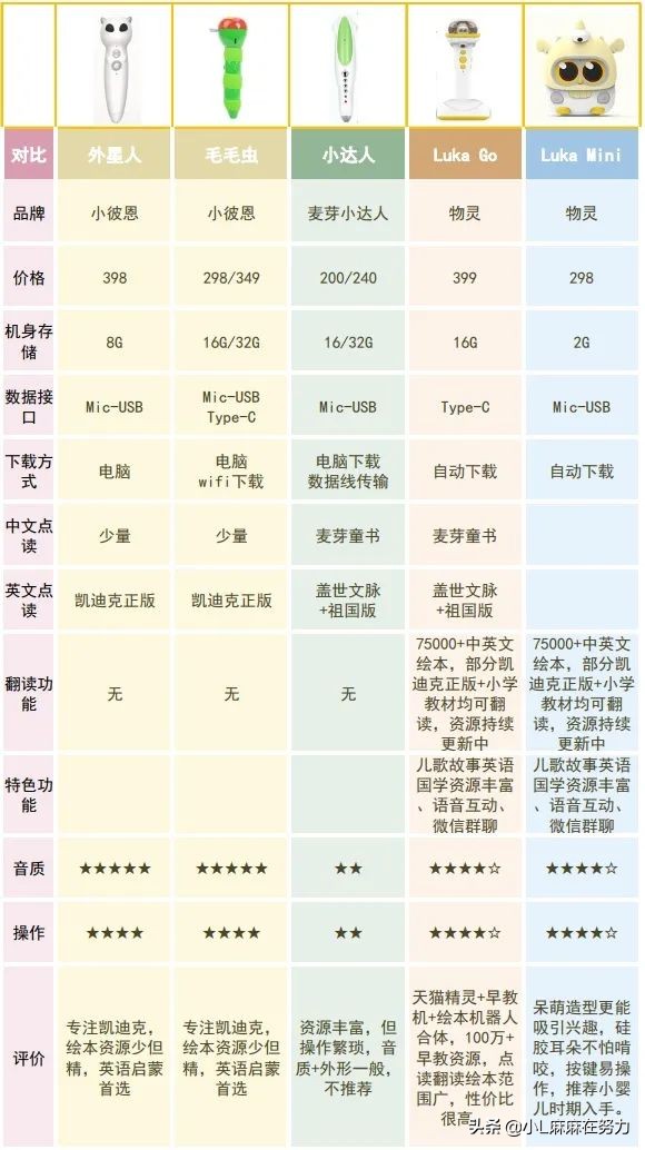 学生点读笔什么牌子好？luka和毛毛虫点读笔