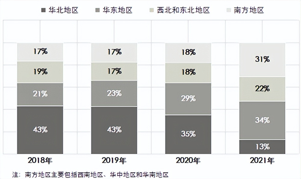 菲斯曼壁挂炉，比壁挂炉更先进的采暖