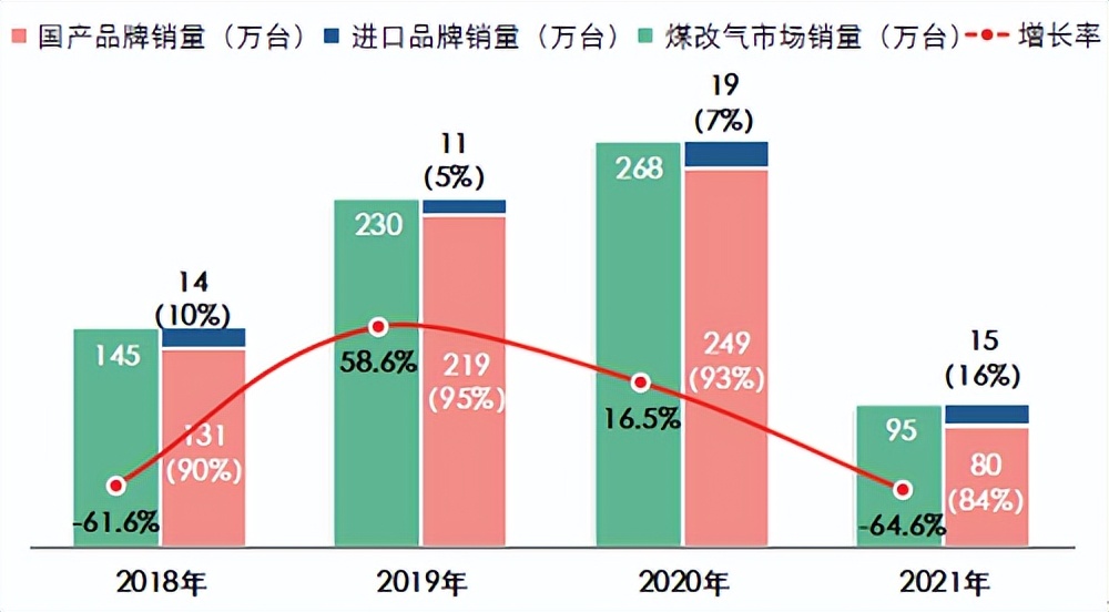 菲斯曼壁挂炉，比壁挂炉更先进的采暖