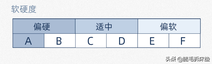 便宜床垫推荐，618终极省钱攻略！吐血整理12款高性价比国外大牌床垫，轻松省1W