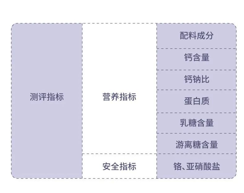 儿童奶片有营养吗？8款儿童奶片测评：最香甜的这款，营养成分却严重虚标